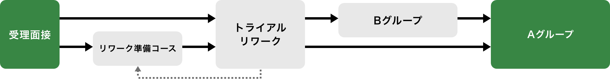 ご利用の流れ