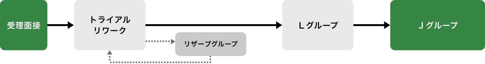 ご利用の流れ